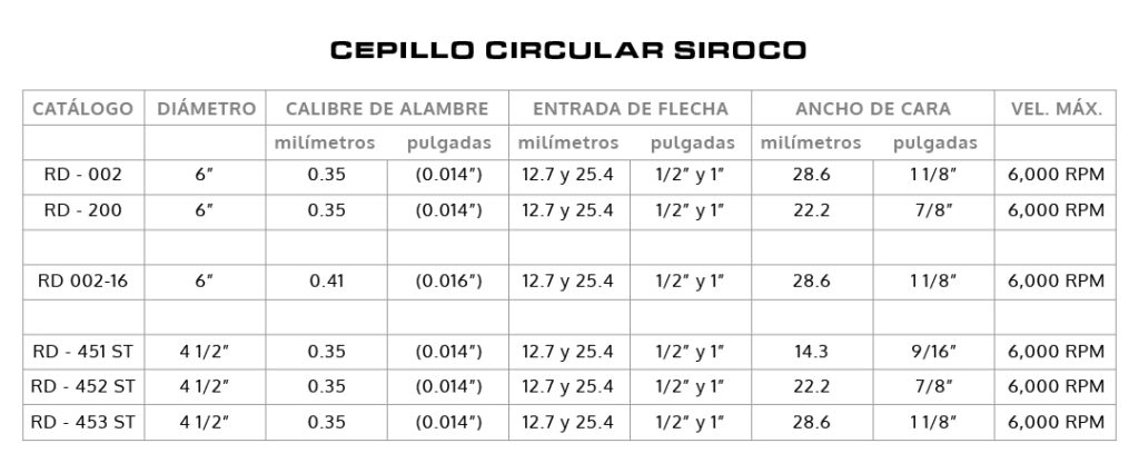 Siroco