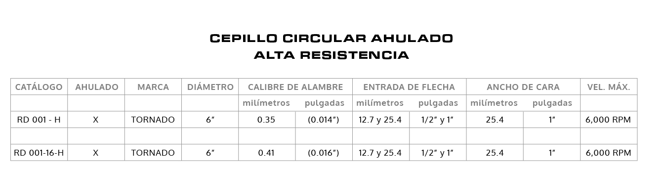 Ahulado