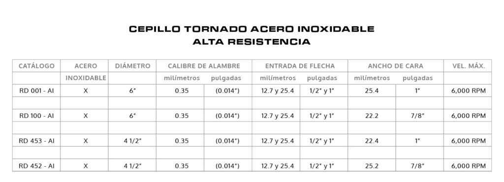 Acero inoxidable