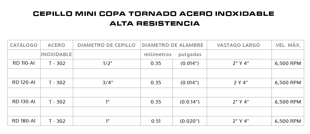 Acero inoxidable