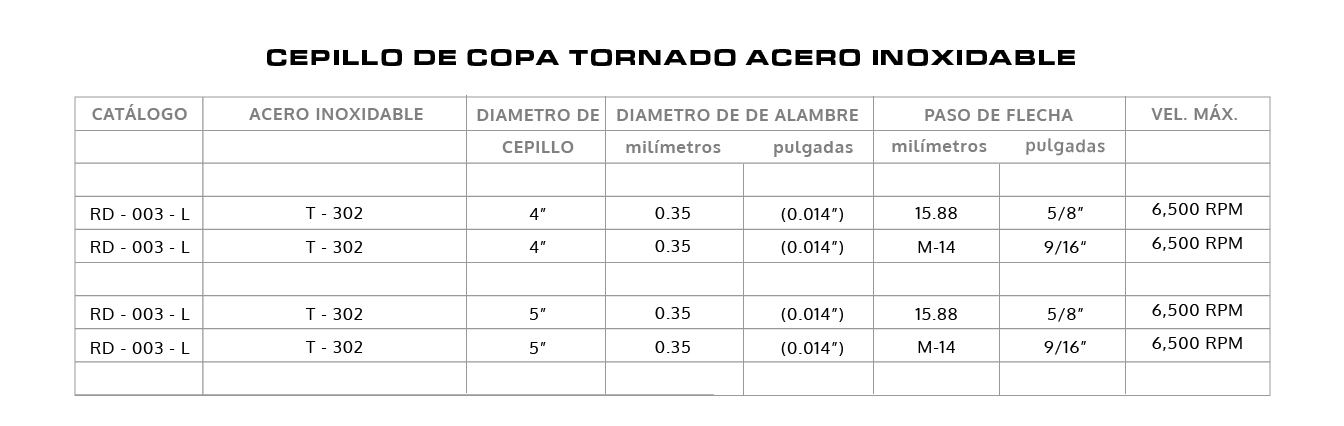 Acero inoxidable
