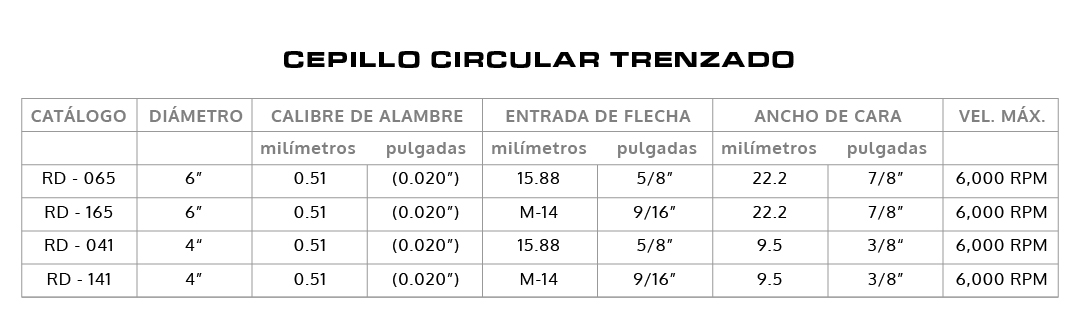 Circular trenzado