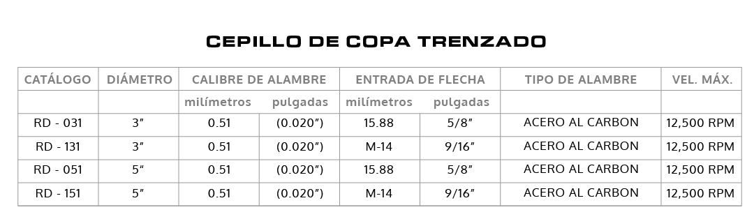 Copa trenzado