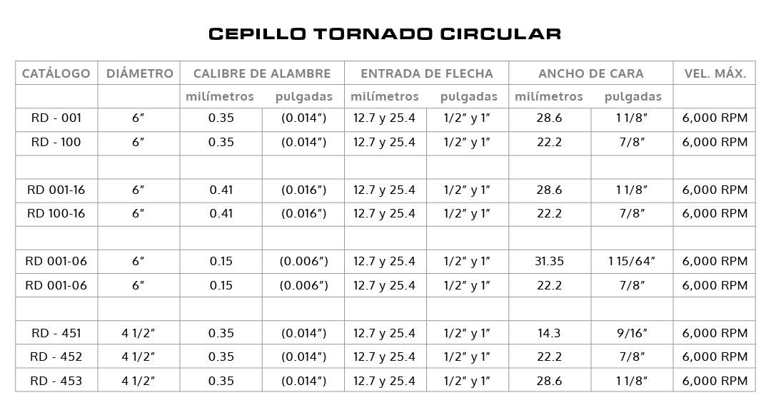 Tornado